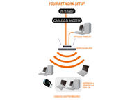 Мрежово оборудване D-link Wireless Nano USB адаптер