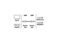 Кабели и Адаптери Hama кабел HDMI-HDMI
