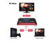 Джаджи AverMedia LIVE GAMER PORTABLE 2 PLUS