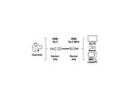 Кабели и Адаптери HDMI към мини HDMI кабел Hama