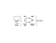 Кабели и Адаптери HDMI към DVI преходник Hama 