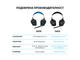 Слушалки Logitech G432, black