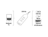 USB Хъб Hama USB 2.0, 4-портов хъб 39776