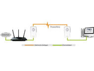 Безжични адаптери Powerline TP-Link TL-PA8030P KIT