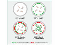 Кабели и Адаптери  VALUE 21.99.1361 :: S/FTP Patch кабел, Cat.6, PiMF, 5 м, Червен