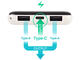 Външни батерии Silicon Power GP28 10000mAh, white