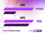 Лаптопи Acer Nitro 17 (AN17-41) - MAXOUT