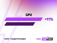 Лаптопи HP Victus 16-s0005nu - MAXOUT