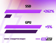 Лаптопи MSI Sword 17 HX B14VGKG - MAXOUT