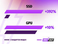 Лаптопи Lenovo LOQ 15" Gen 8 - MAXOUT