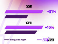 Лаптопи HP OMEN 16-wd0000nu - MAXOUT