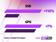 Лаптопи ASUS ROG Strix SCAR 18 G834JZR-R6018X - MAXOUT