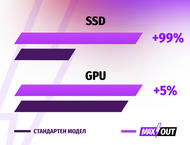 Лаптопи Acer Nitro 16 (AN16-42) - MAXOUT