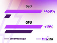 Лаптопи Acer Nitro V 15 (ANV15-41) - MAXOUT