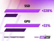 Лаптопи MSI Thin GF63 12VE - MAXOUT