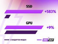 Лаптопи ASUS TUF Gaming F15 FX507VV-LP250 - MAXOUT