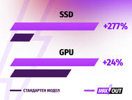 Лаптопи MSI Thin GF63 12VF - MAXOUT