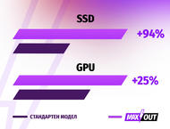 Лаптопи MSI Thin GF63 12UC - MAXOUT