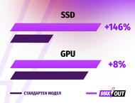 Лаптопи Acer Nitro 5 (AN517-55) - MAXOUT