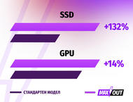 Лаптопи HP Omen 17-cm2001nu - MAXOUT
