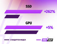 Лаптопи ASUS ROG Strix G18 G814JIR-N6002 - MAXOUT