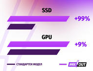 Лаптопи Acer Predator Helios Neo 18 (PHN18-71) - MAXOUT