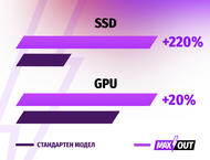 Лаптопи ASUS TUF Gaming F16 FX607JV-QT180 - MAXOUT