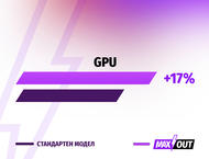 Лаптопи MSI Thin 15 B12UCX - MAXOUT