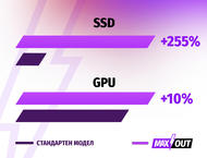 Лаптопи ASUS TUF Gaming A16 FA607PV-N3101 - MAXOUT