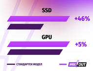 Лаптопи Acer Nitro V 16 (ANV16-71) - MAXOUT