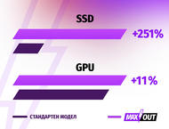 Лаптопи ASUS TUF Gaming A15 FA507NVR-LP002 - MAXOUT