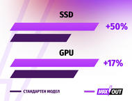 Лаптопи Acer Aspire 7 (A715-76G) - MAXOUT