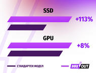 Лаптопи ASUS ROG Strix G17 G713PV-LL144W - MAXOUT