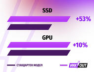 Лаптопи Acer Aspire 16 (A16-51GM) - MAXOUT