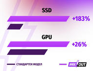 Лаптопи Acer Nitro V 16 (ANV16-41) - MAXOUT