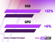 Лаптопи ASUS ProArt P16 H7606WP-ME011X - MAXOUT