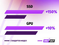 Лаптопи Lenovo LOQ 15" Essential Gen 9 - MAXOUT