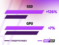 Лаптопи Acer Predator Helios Neo 16 (PHN16-72) - MAXOUT