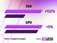 Лаптопи ASUS ROG Strix G16 G615LR-S5053W - MAXOUT