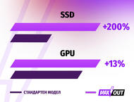 Лаптопи Acer Nitro V 15 (ANV15-51) - MAXOUT