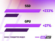 Лаптопи MSI Thin 15 B13VE - MAXOUT