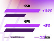 Лаптопи ASUS TUF Gaming A15 FA507UV-LP014 - MAXOUT