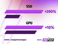 Лаптопи Acer Nitro V 15 (ANV15-52) - MAXOUT