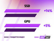 Лаптопи HP Omen Max 16-ak0064nn - MAXOUT