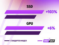 Лаптопи Acer Nitro V 16 (ANV16-72) - MAXOUT
