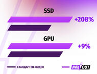 Лаптопи Acer Nitro V 15 (ANV15-52) - MAXOUT