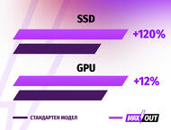 Лаптопи ASUS ROG Strix G16 G615JMR-RV063 - MAXOUT