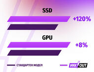Лаптопи ASUS TUF Gaming A16 FA608UM-RV016 - MAXOUT