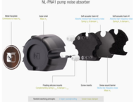 Охладители Noctua Water Cooling NL-LC1-24
