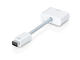 Кабели и Адаптери Mini DVI to DVI Adapter